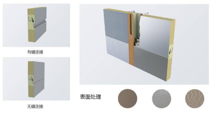   玻璃絲棉、巖棉墻板